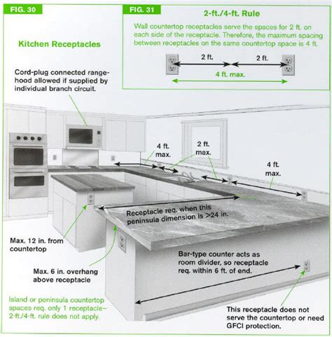 height of electrical box under sink|standard outlet box height.